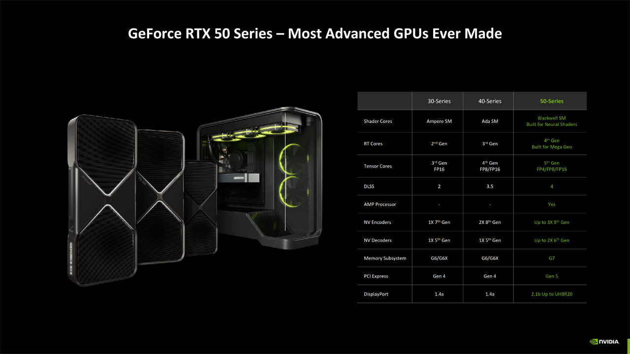 Die preisliche Staffelung zum Marktstart (Bildquelle: Nvidia).